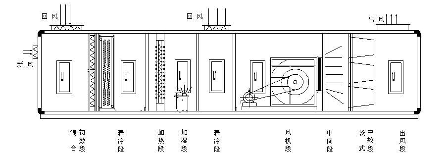 二次回風組合式恒溫恒濕空調 二次回風組合式恒溫恒濕空調