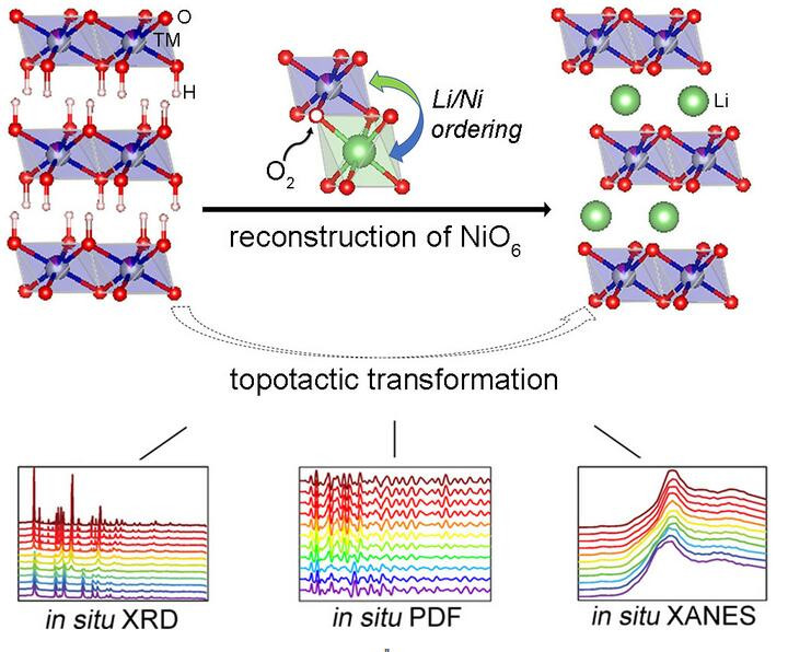 高性能鋰電池技術 高性能鋰電池技術